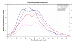 comparison_recent_cycles.png